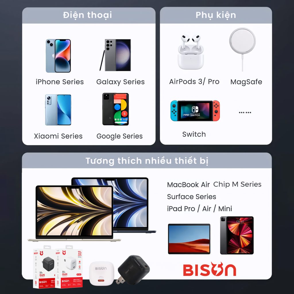 Củ sạc nhanh BISON 33W GaN USB-C PD BCH180 chuẩn us - Bison