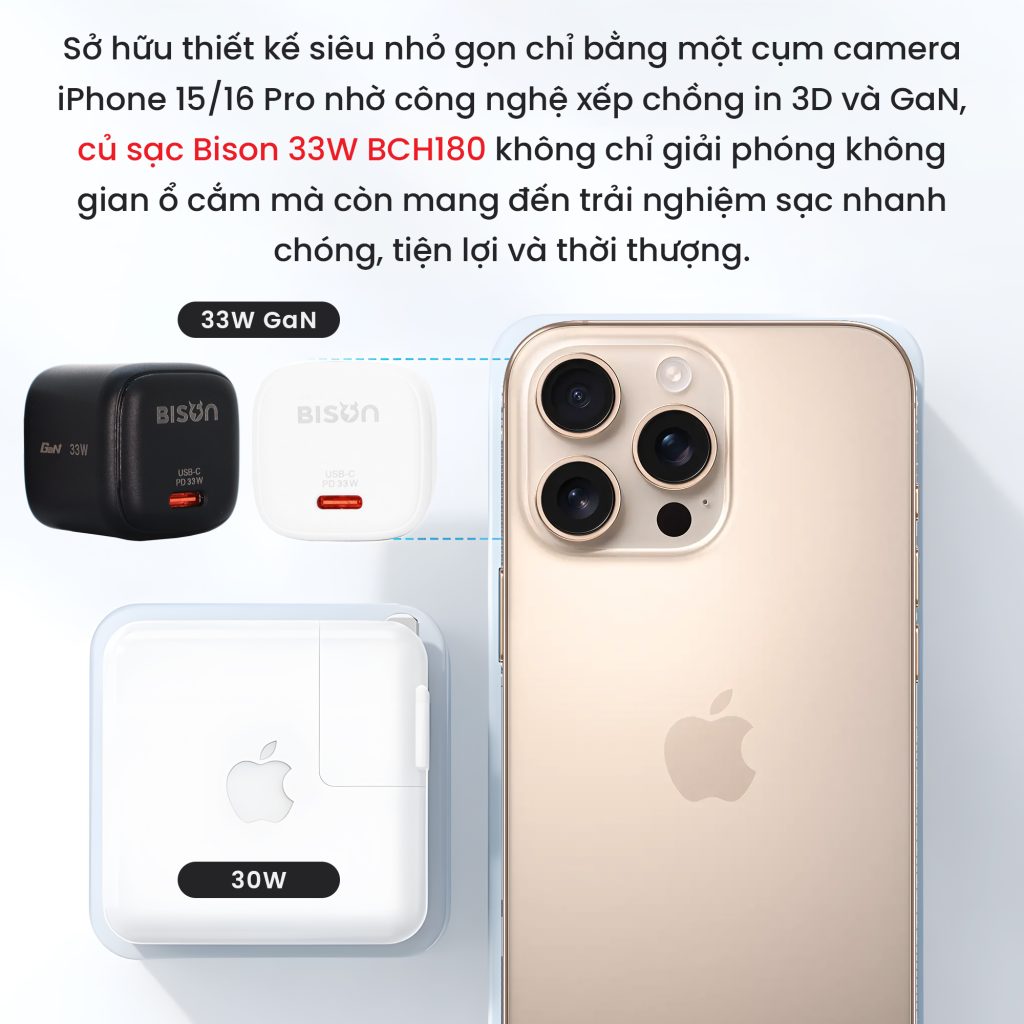 Củ sạc nhanh BISON 33W GaN USB-C PD BCH180 chuẩn us - Bison