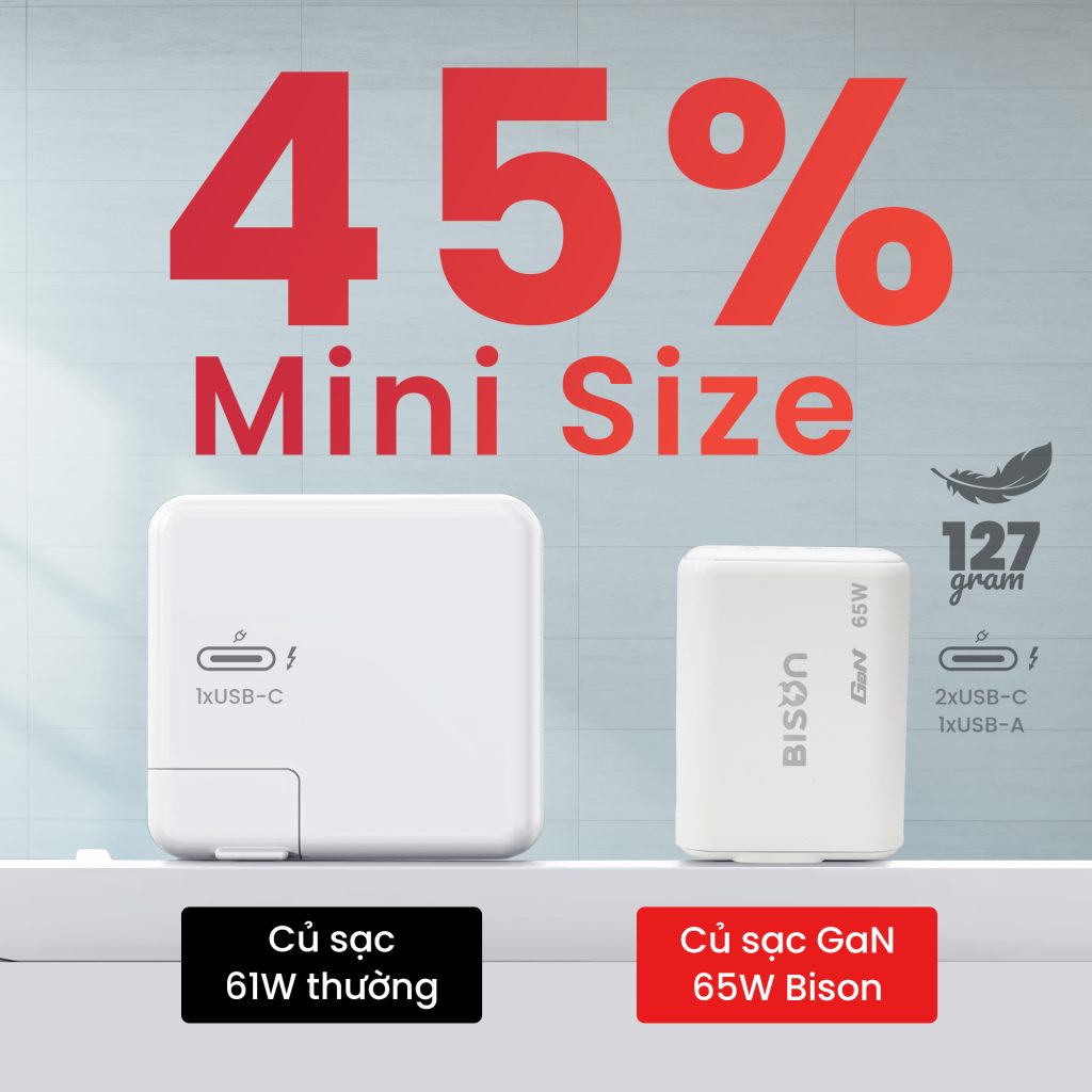 Củ sạc nhanh BISON 65W GaN 3 cổng (A+2C) BCH670 chuẩn us - Bison